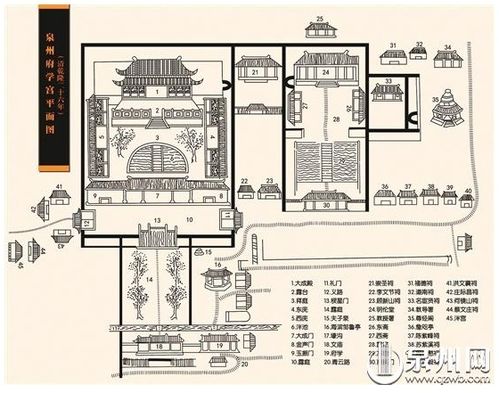 府文廟 宋元中國規制最高的州府級文廟